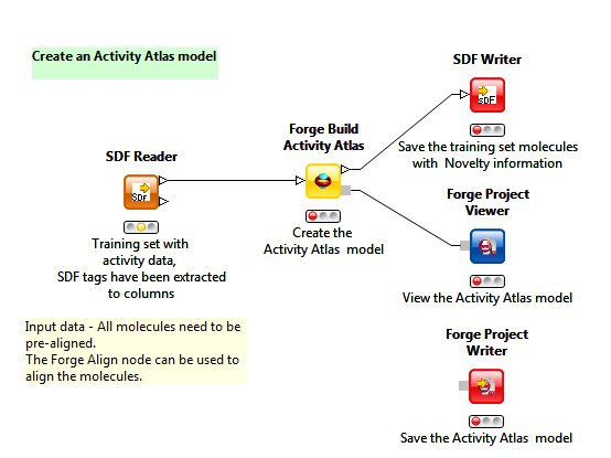 Create an Activity Atlas model in KNIME
