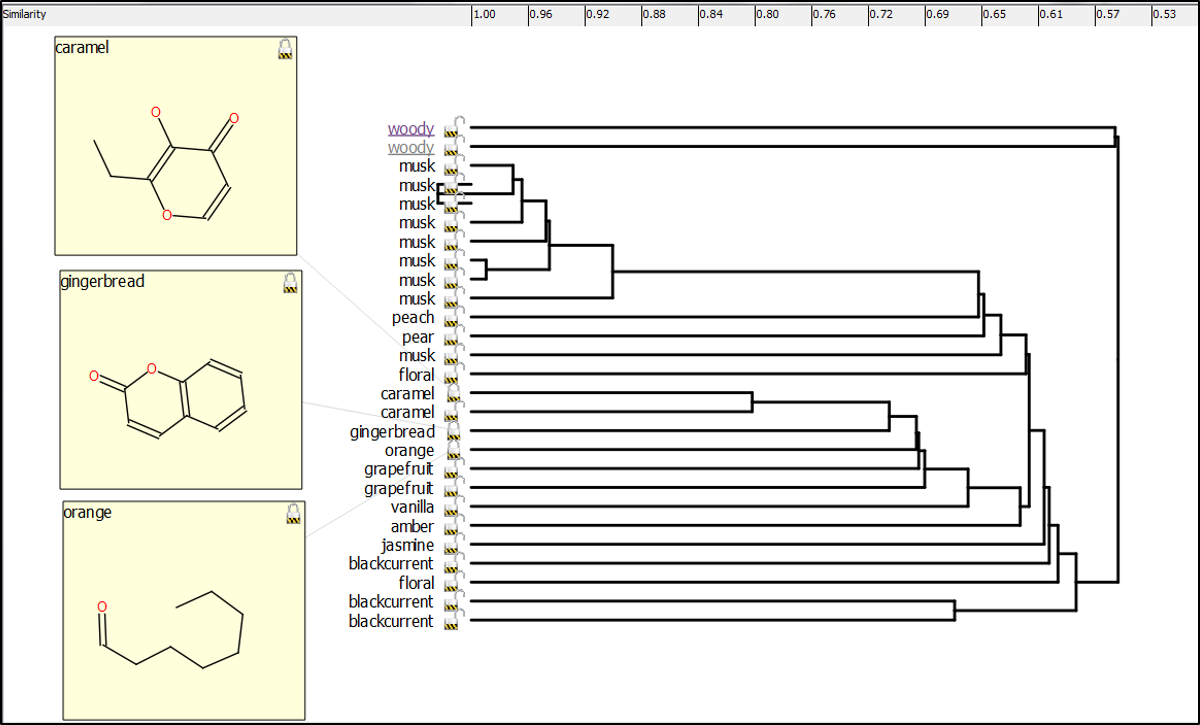 Fig F Heirarchial clustering