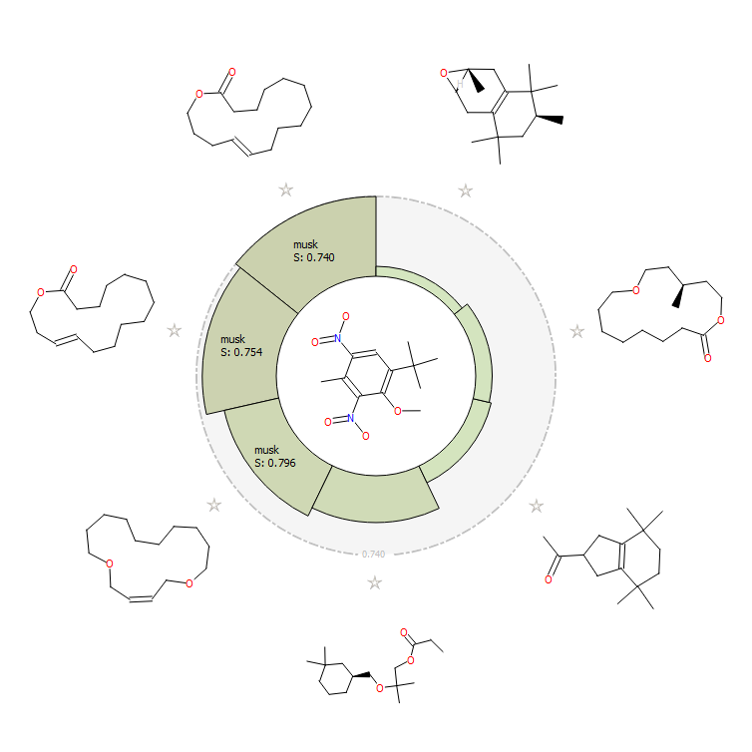 Fig H closest field similar molecules to nitro musk