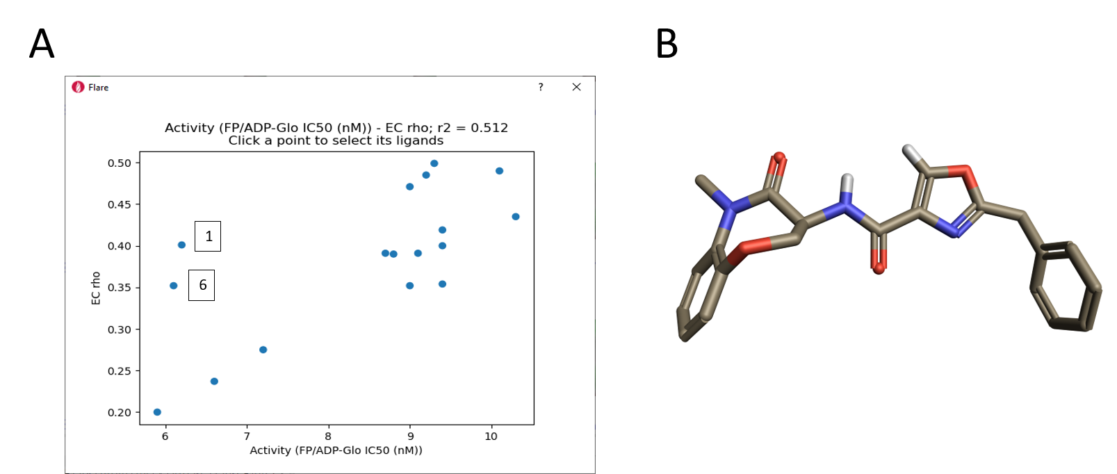Figure 11_ Correlation of EC scores with activity range and Oxazole 6