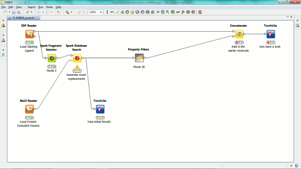 Example KNIME Workflow using Spark