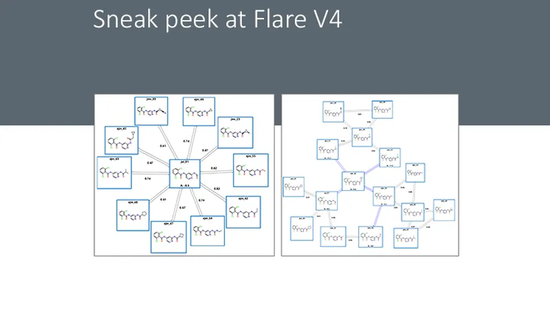 A sneak peek at newly released molecular modelling platform, Flare version 4