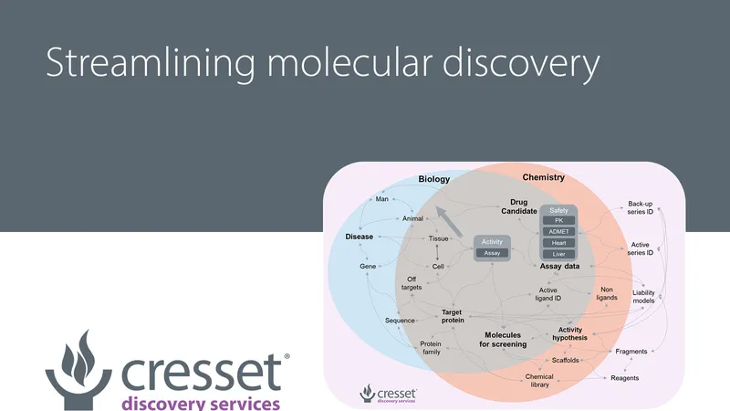Streamlining molecular discovery