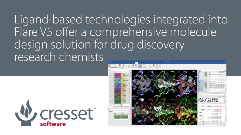 Ligand-based technologies in Flare offer a comprehensive molecule design solution