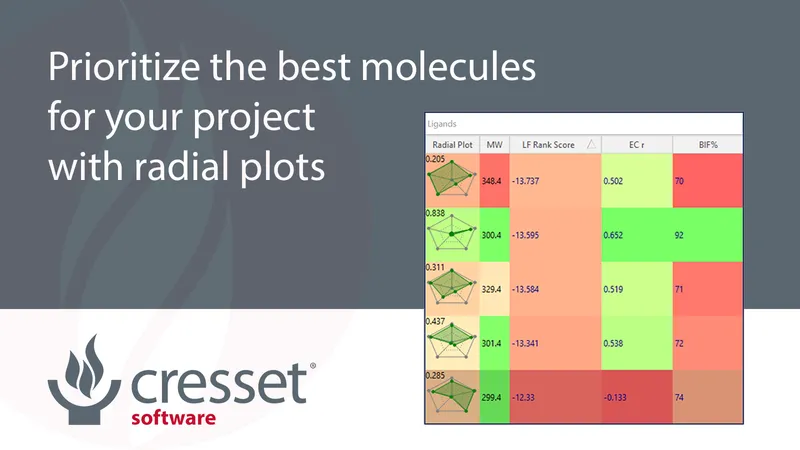 Prioritize the best molecules for your project with radial plots