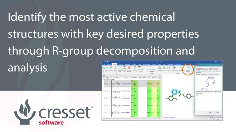 Identify the most active chemical structures with R-Group Analysis in Flare