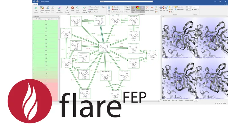 Flare Free Energy Perturbation (FEP) screenshot displaying minimal spanning tree and identified target compounds