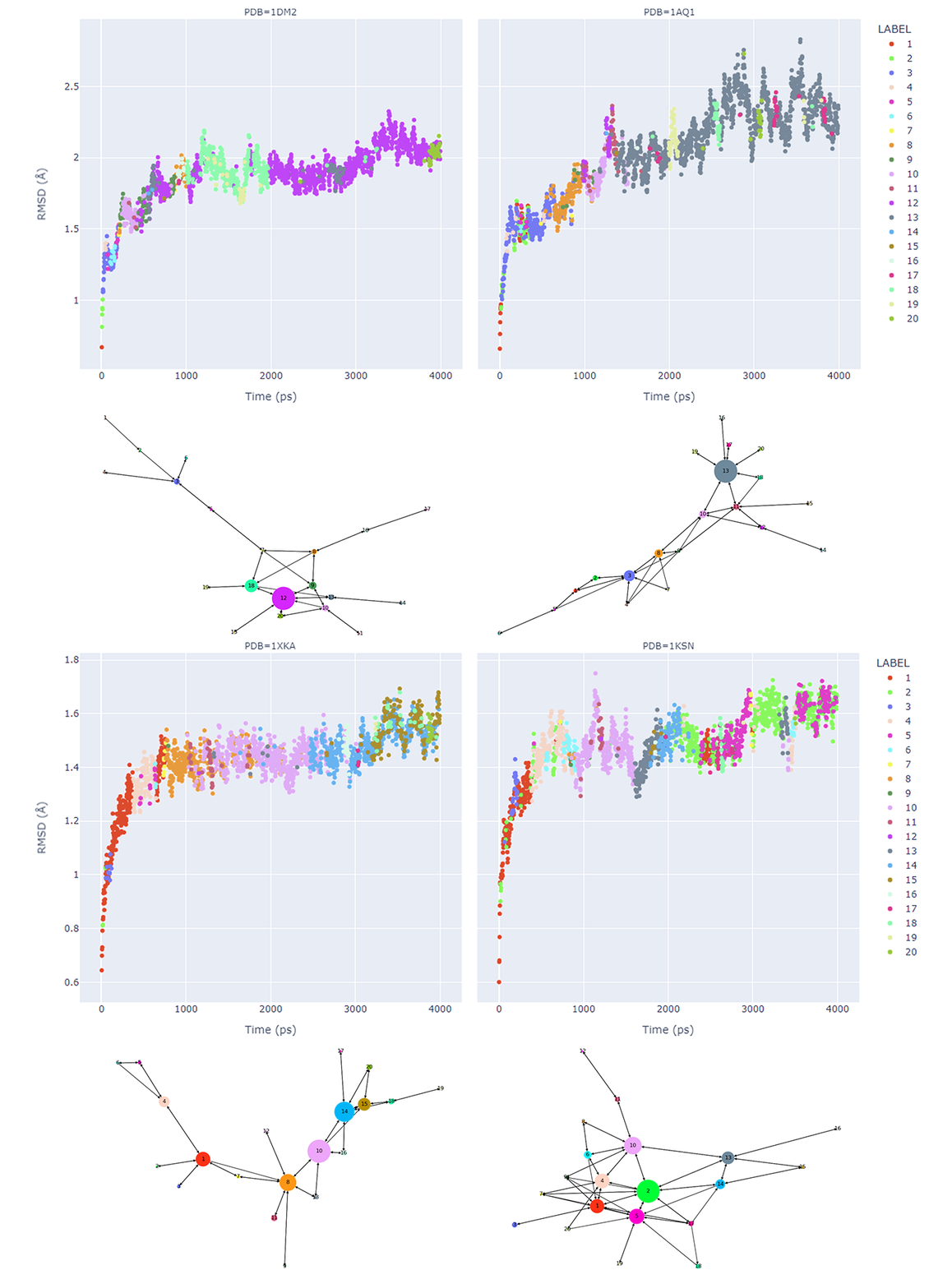 Analysis of dynamics trajectories_FlareV6
