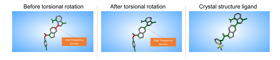 Figure 1. Compound before and after torsional rotation, in comparison to crystal structure.
