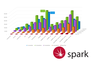 Spark Database Updates Newsletter Image
