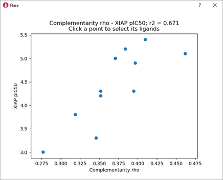 Figure5_Plot-of-XIAP-pIC50-vs-Complementarity-rho.png (imported)