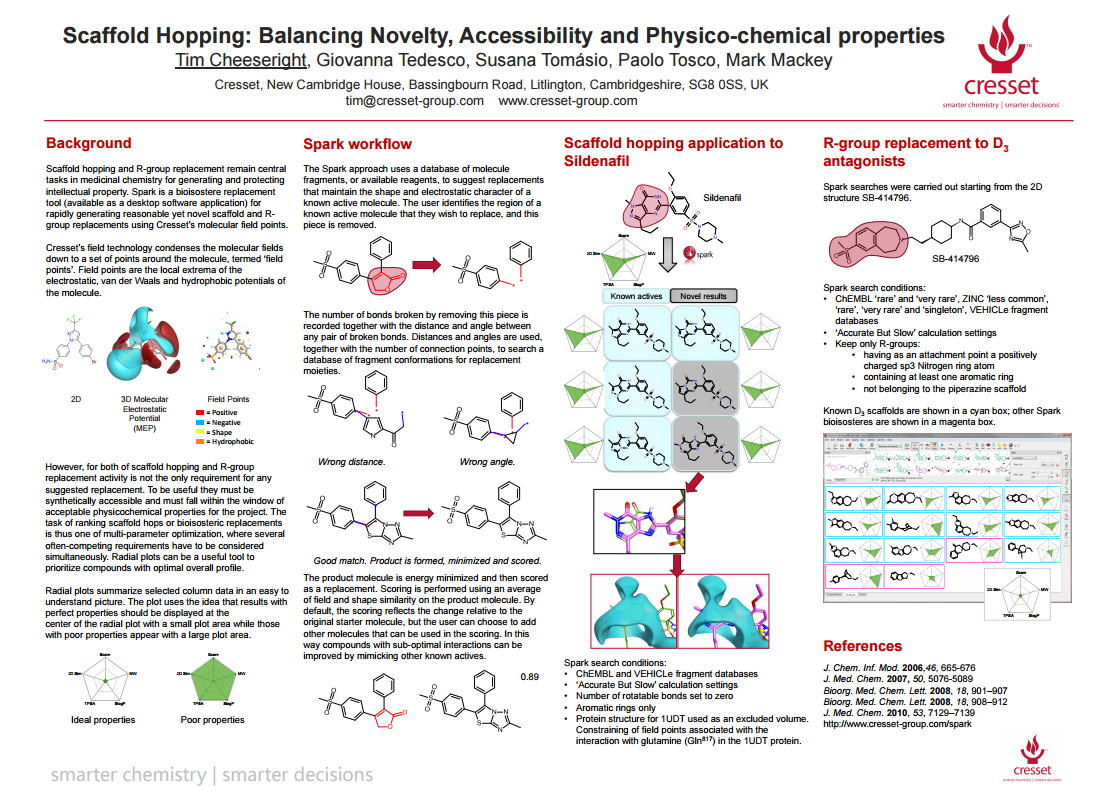 ACS Denver 2015 Scaffold hopping Balancing novelty accessibility and physico-chemical properties