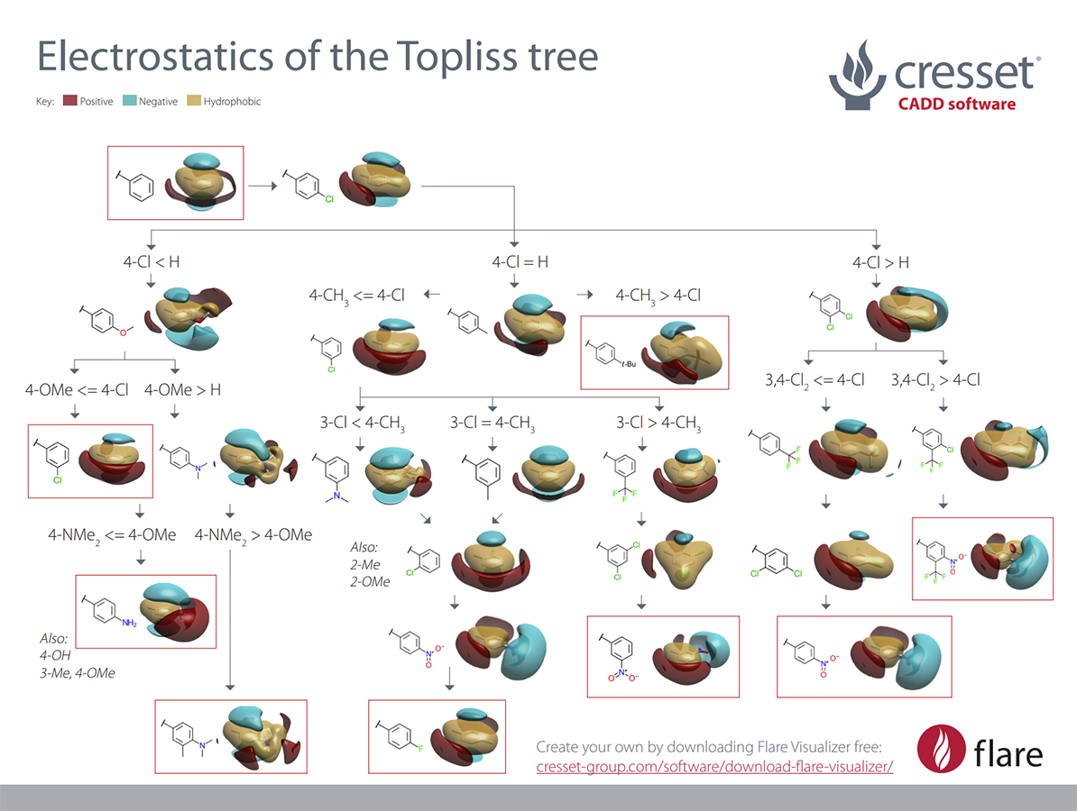 Electrostatics of the Topliss Tree_Image