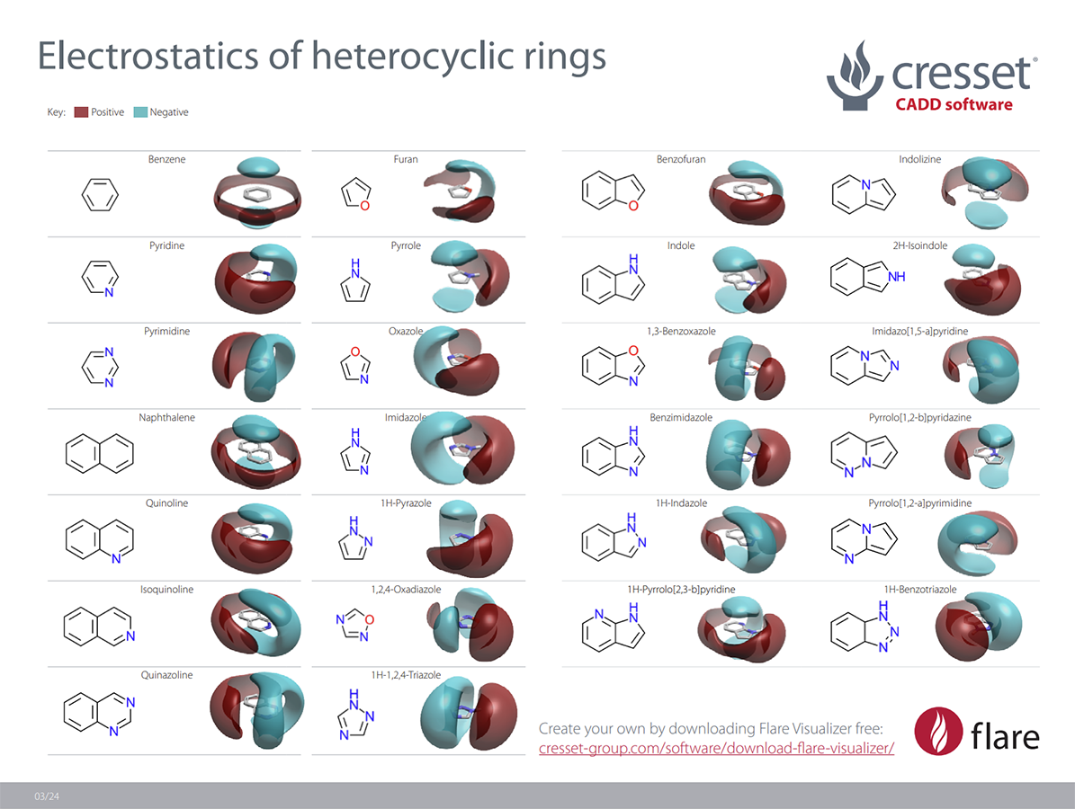 Electrostatics of Heterocyclic Rings_Image