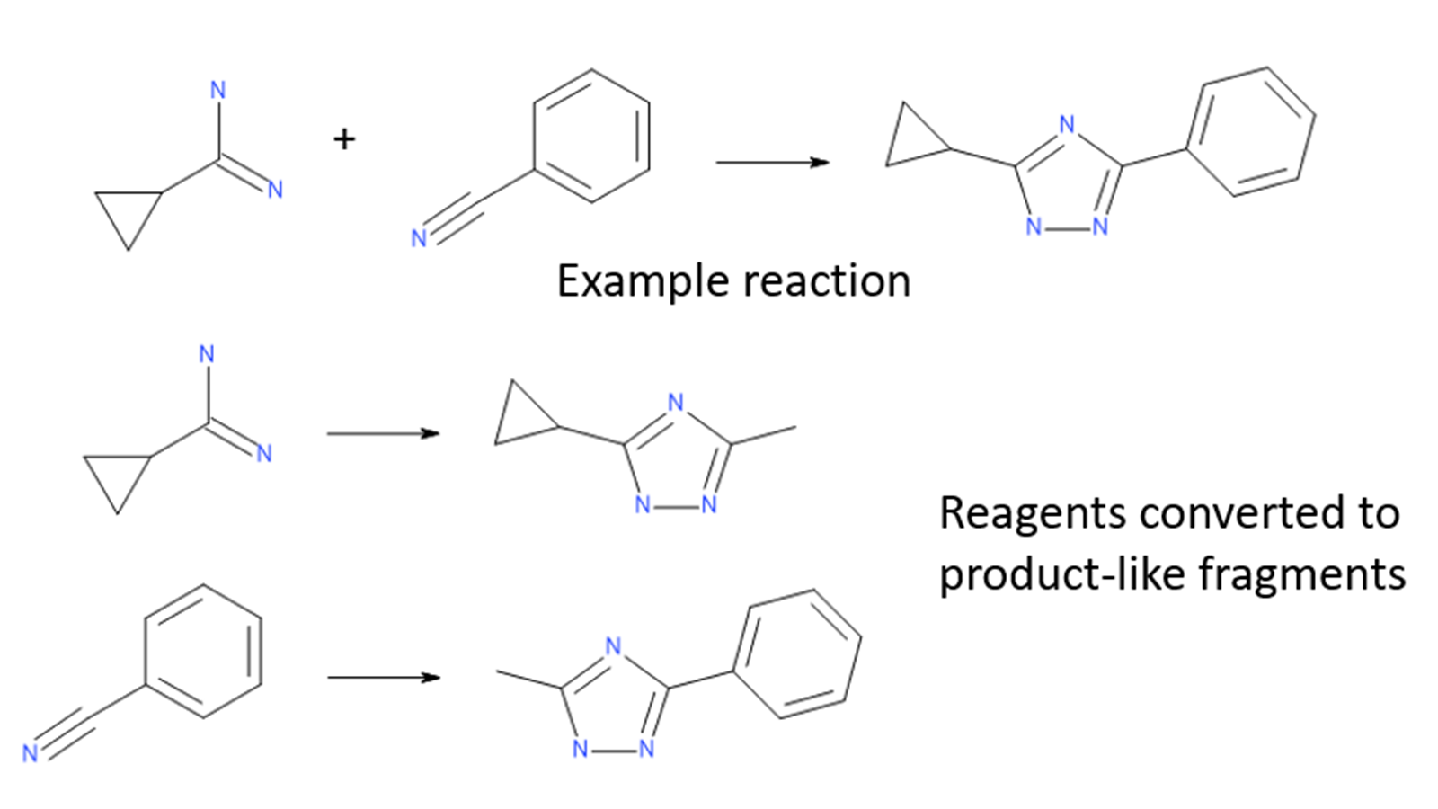 Library reagents are converted to product-like fragments for each reaction