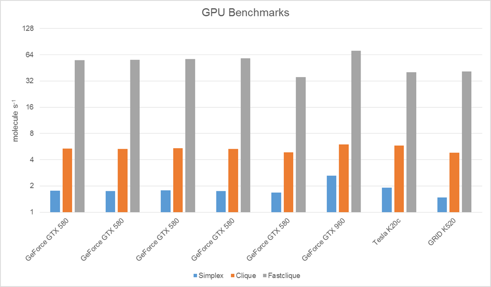 GPU benchmarks