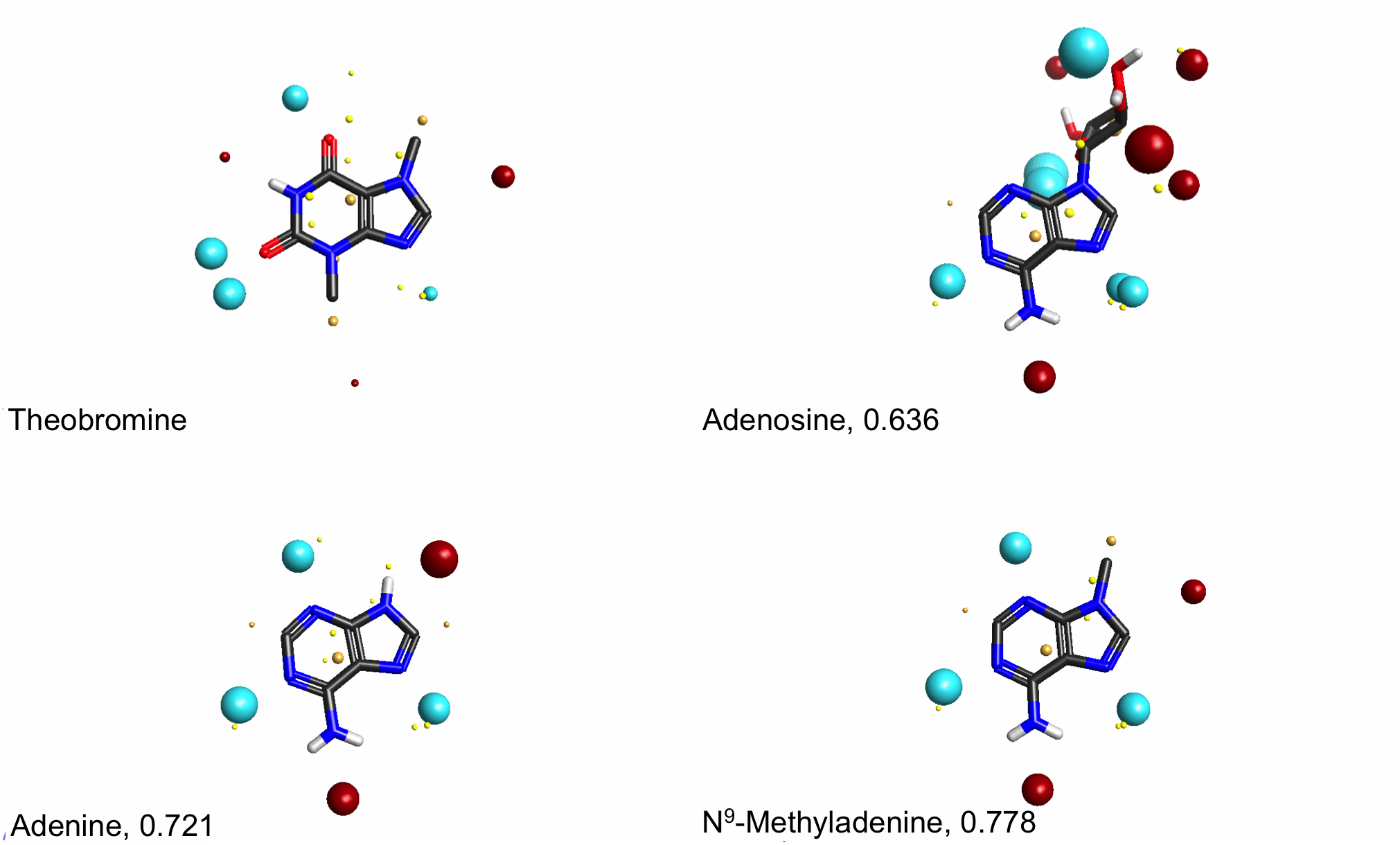 Theobromine and Adenosine, Adenine and N9-methyladeninea